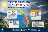Thời tiết miền Trung ngày 14/7: Nắng nóng ban ngày, chiều tối nhiều nơi xuất hiện mưa dông
