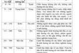 Chỉ số chất lượng không khí ảnh hưởng tới sức khỏe con người thế nào?