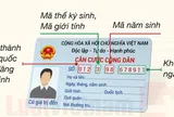 Mã số định danh cá nhân và những điều người dân cần biết