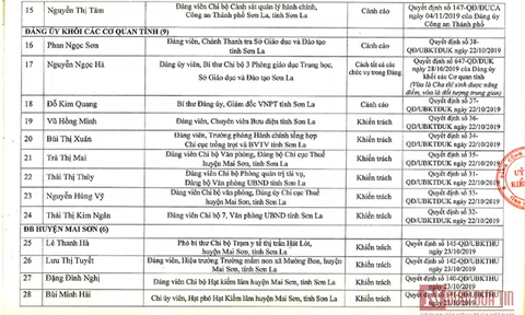 Danh tính 83 đảng viên bị kỷ luật vì dính líu gian lận thi cử ở Sơn La