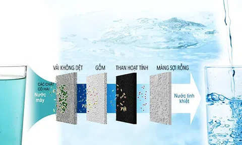 Chuyên gia hướng dẫn chọn máy lọc nước điện giải ion kiềm tốt nhất