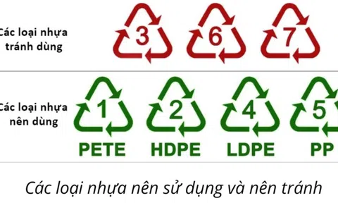 Cách nhìn ký hiệu để phân biệt các loại nhựa cực độc gây hại sức khỏe