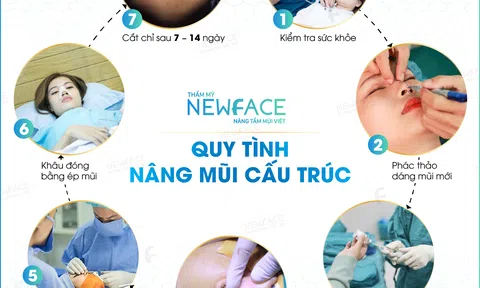 Sự thật đằng sau việc thẩm mỹ viện Newface bị tố làm hỏng mũi