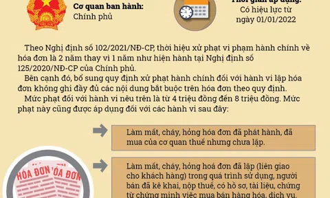 Những chính sách mới nổi bật có hiệu lực từ tháng 1/2022