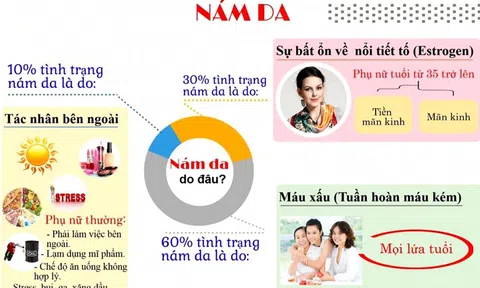 King Nam 2.0 – Để nám không còn là nỗi ám ảnh với phái đẹp