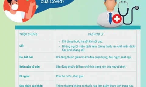 Info: 6 thắc mắc thường gặp khi bạn hoặc người thân là F0