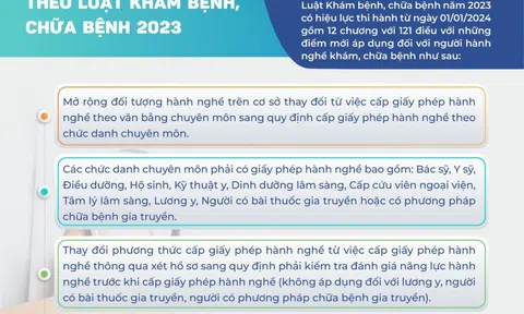 Một số quy định mới về người hành nghề khám, chữa bệnh