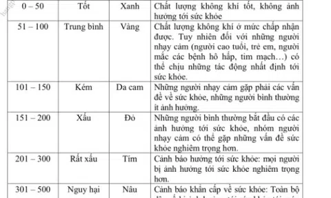 Chỉ số chất lượng không khí ảnh hưởng tới sức khỏe con người thế nào?