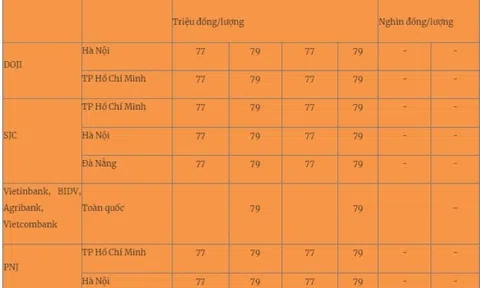 Giá vàng mới nhất hôm nay (1/8): Tăng phi mã