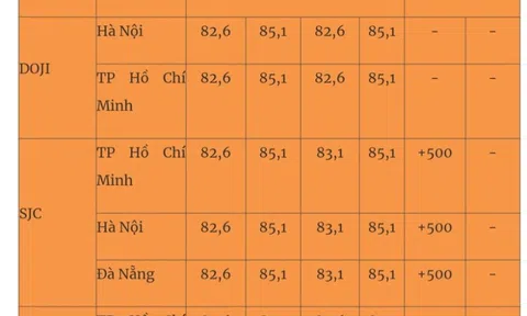 Giá vàng mới nhất hôm nay (19/12): Giảm mạnh nhất trong tháng