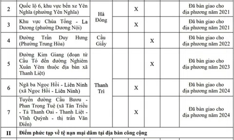 Danh sách 10 điểm phức tạp về tệ nạn mại dâm ở Hà Nội đã triệt xóa