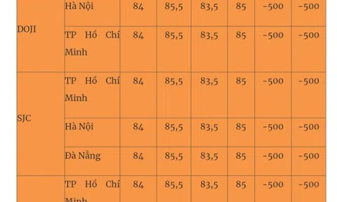 Giá vàng mới nhất hôm nay (7/1): Tiếp tục giảm mạnh