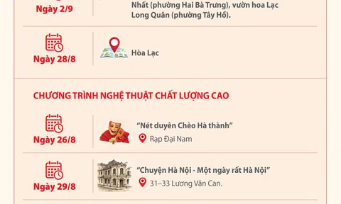 Chi tiết chuỗi hoạt động văn hóa, nghệ thuật dịp Quốc khánh 2/9 tại Hà Nội
