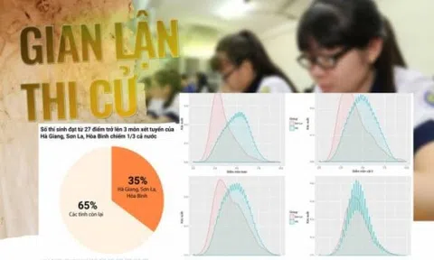 Gian lận điểm thi cho con: Phụ huynh đẩy con vào thói quen ỷ lại, có 'lót đường'