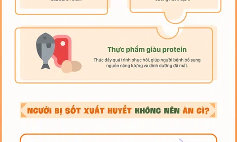 Những điều cần biết để chăm sóc người bị sốt xuất huyết tốt nhất