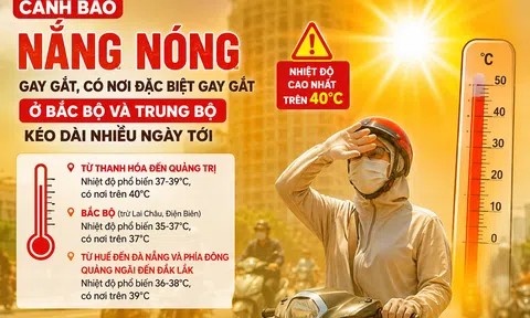 Cảnh báo nắng nóng gay gắt, có nơi trên 40 độ C ở Bắc Bộ và Trung Bộ trong nhiều ngày tới