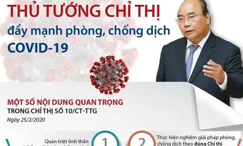 Thời điểm không được phép lơ là, chủ quan với Covid-19