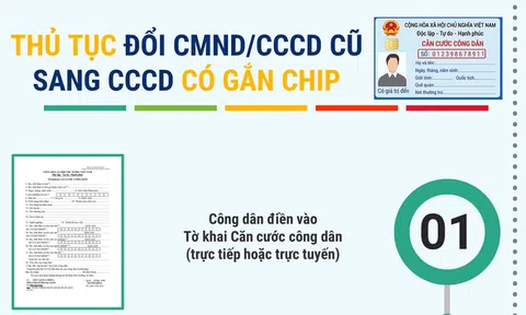 Thủ tục đổi từ căn cước cũ sang thẻ căn cước gắn chíp như thế nào?
