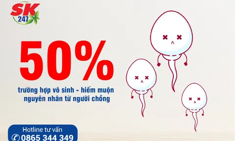 Nguy cơ vô sinh – hiếm muộn ở nam giới do thiếu hụt Testosterone