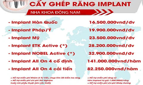 Hỏi đáp: Trồng răng hàm Implant giá bao nhiêu là chính xác?