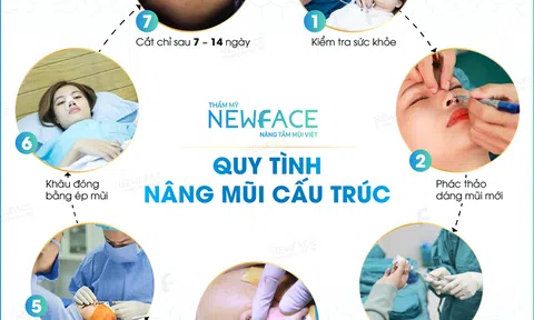 Thẩm mỹ viện Newface bị tố vi phạm - Đâu là sự thật?