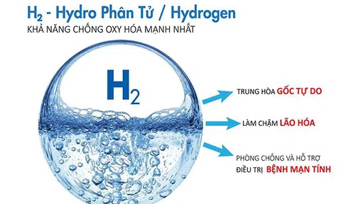 Uống nước ion kiềm giàu Hydro mỗi ngày là bí quyết sống thọ của người Nhật