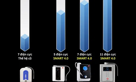 Máy lọc nước ion kiềm Fuji Smart – Sự lựa chọn của những nhà đầu tư sức khỏe thông thái