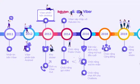 Viber kỉ niệm 10 năm thành lập: nhiều phần quà hấp dẫn cho người dùng Việt