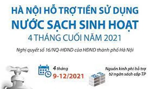Hà Nội: Hỗ trợ tiền sử dụng nước sạch sinh hoạt 4 tháng cuối năm 2021