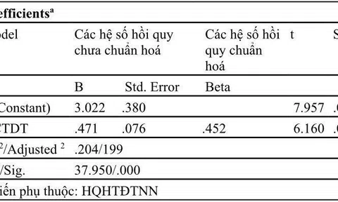 Hiệu quả hợp tác đào tạo với nước ngoài của Trường ĐH Kinh doanh và Công nghệ HN