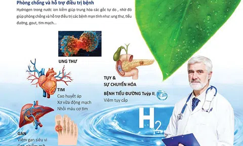 Vì sao người Nhật thường xuyên uống nước ion kiềm giàu Hydro?