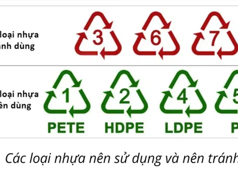 Cách nhìn ký hiệu để phân biệt các loại nhựa cực độc gây hại sức khỏe