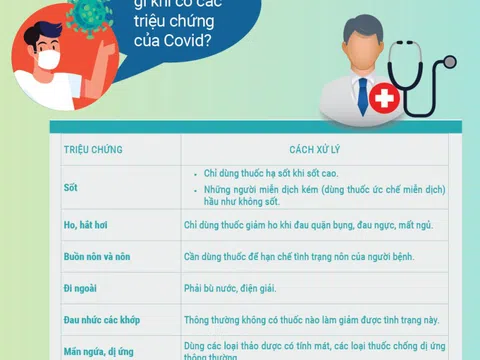 Info: 6 thắc mắc thường gặp khi bạn hoặc người thân là F0