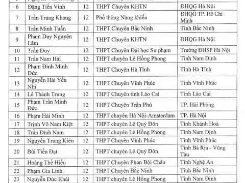Danh sách 139 học sinh đầu tiên được tuyển thẳng vào đại học năm 2024
