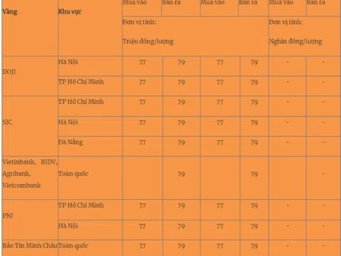 Giá vàng mới nhất hôm nay (1/8): Tăng phi mã