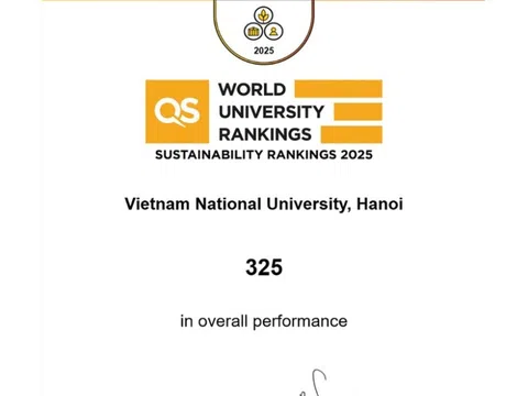 Trường đại học ở Việt Nam bất ngờ lọt top 325 thế giới, tăng 456 bậc