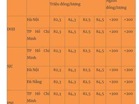 Giá vàng mới nhất hôm nay (27/12): Bất ngờ tăng trở lại