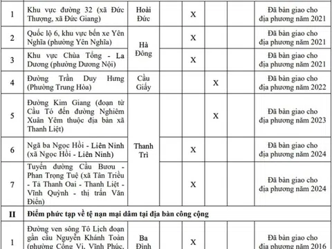 Danh sách 10 điểm phức tạp về tệ nạn mại dâm ở Hà Nội đã triệt xóa
