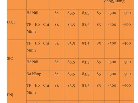 Giá vàng mới nhất hôm nay (7/1): Tiếp tục giảm mạnh