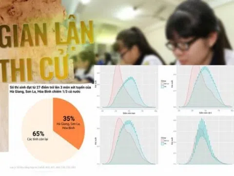 Gian lận điểm thi cho con: Phụ huynh đẩy con vào thói quen ỷ lại, có 'lót đường'