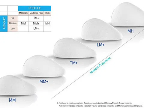 Những điều cần biết về nâng ngực túi giọt nước