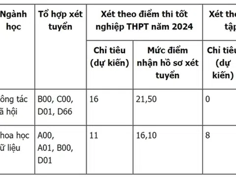 Thêm trường đại học Y xét tuyển bổ sung năm 2024