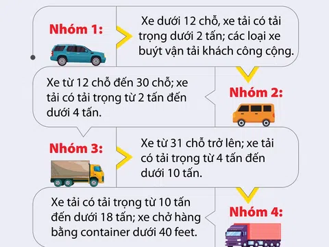 Những phương tiện phải chịu phí sử dụng đường bộ cao tốc