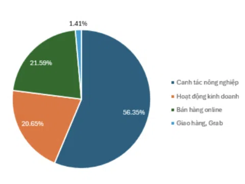 Giáo viên dạy thêm vì bệnh thành tích, học yếu vẫn được tạo điều kiện lên lớp