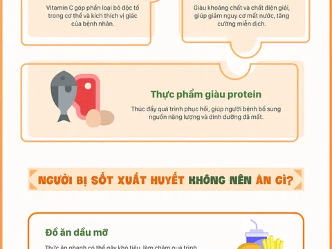 Những điều cần biết để chăm sóc người bị sốt xuất huyết tốt nhất