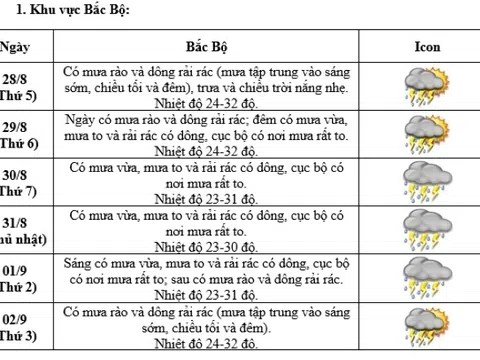 Thời tiết Hà Nội từ 28/8 đến Quốc khánh 2/9 sẽ như thế nào?