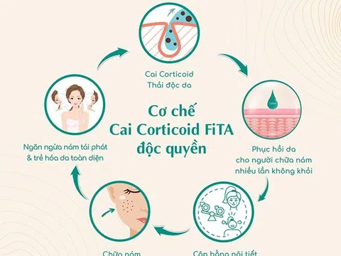 Walensee - Thải độc và xử lý các vấn đề về da theo cơ chế FiTA độc quyền