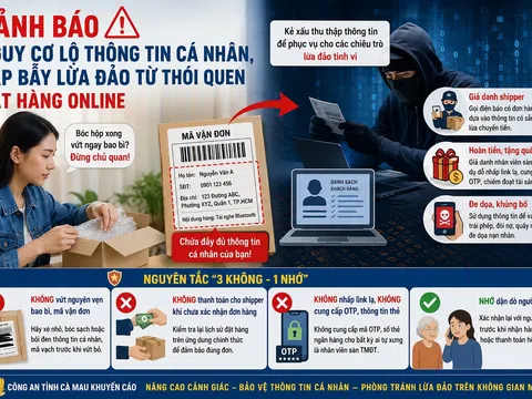 Cảnh báo nguy cơ lộ lọt thông tin cá nhân từ thói quen mua sắm trực tuyến