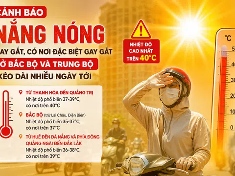 Cảnh báo nắng nóng gay gắt, có nơi trên 40 độ C ở Bắc Bộ và Trung Bộ trong nhiều ngày tới