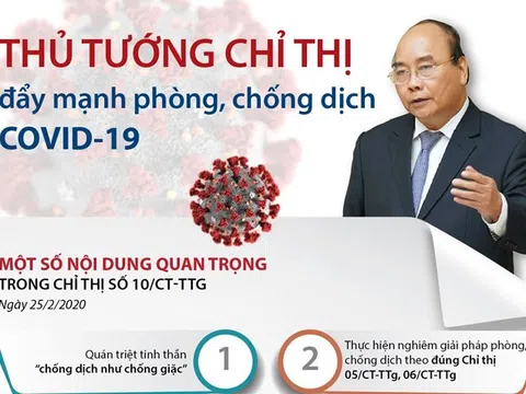 Thời điểm không được phép lơ là, chủ quan với Covid-19